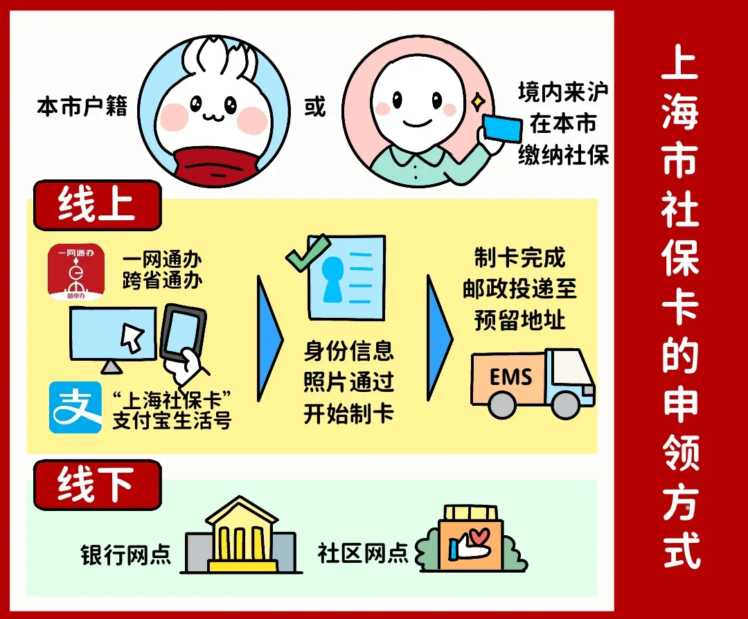 汕尾上海医保提取平台(上海医保怎么提取现金)