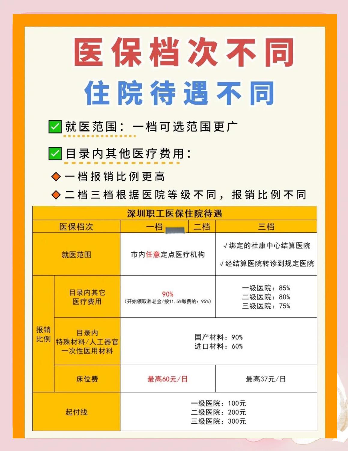 汕尾深圳急用钱医保提取中介(深圳医保卡提现中介)
