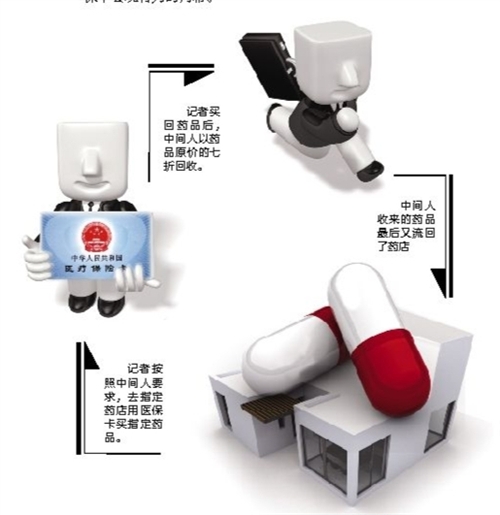 汕尾套医保卡回收商家(有回收医保卡的吗)