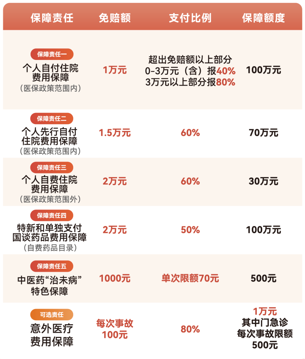汕尾医保小额提取代办600以内(急用钱24小时医保提取)