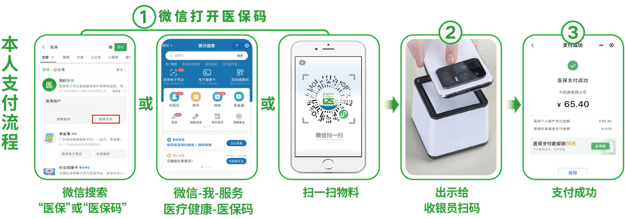 汕尾24小时在线套医保卡微信(医保取现24小时微信)