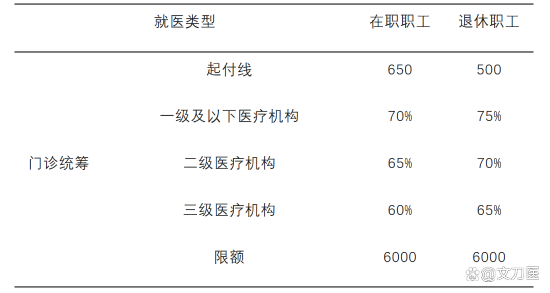 汕尾城乡医保报销比例(浙江城乡医保报销比例)