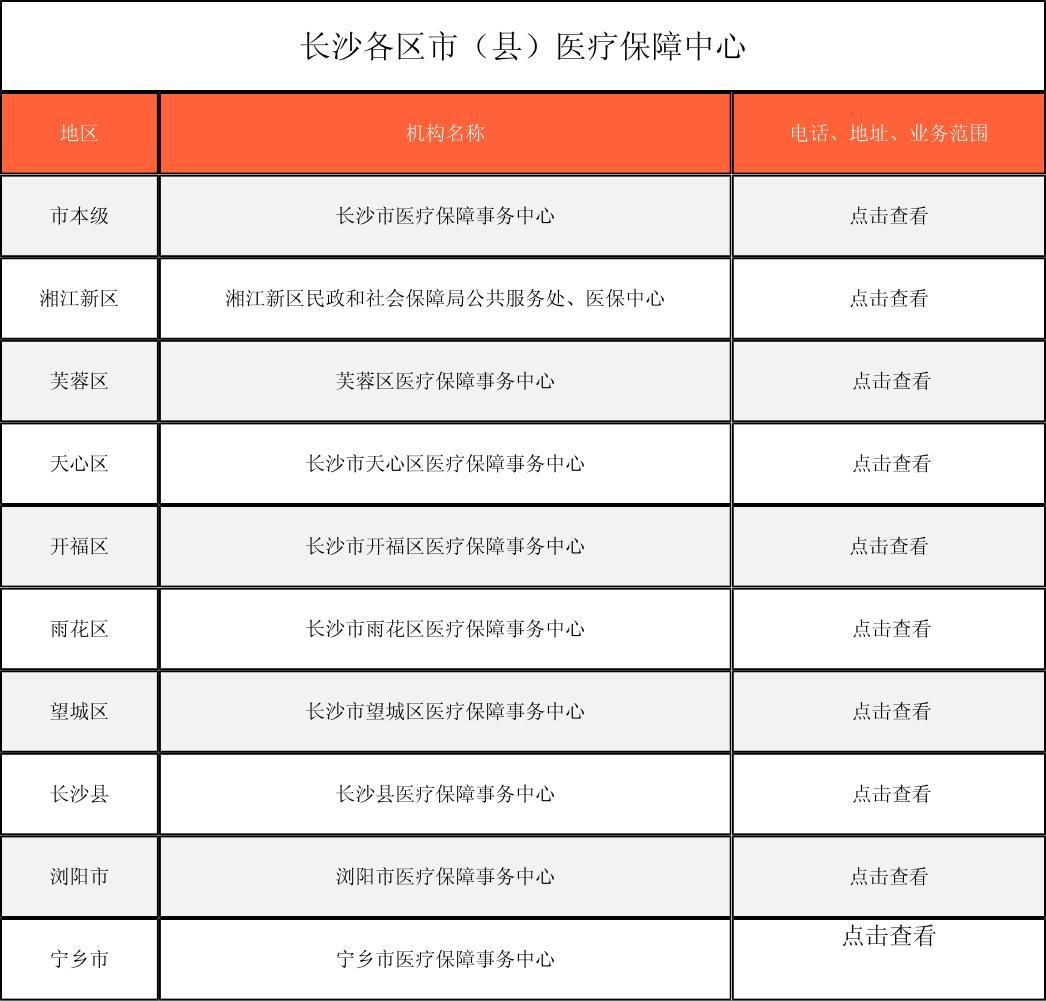 汕尾徐州医保中心电话(市医保中心咨询电话)