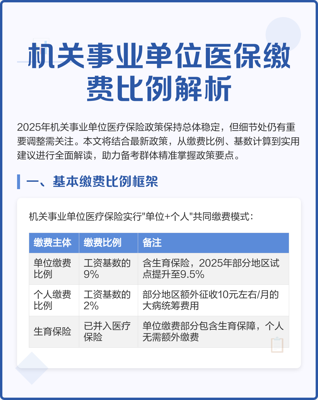 汕尾2019城镇医保缴费金额(2019城乡居民基本医疗保险缴费)