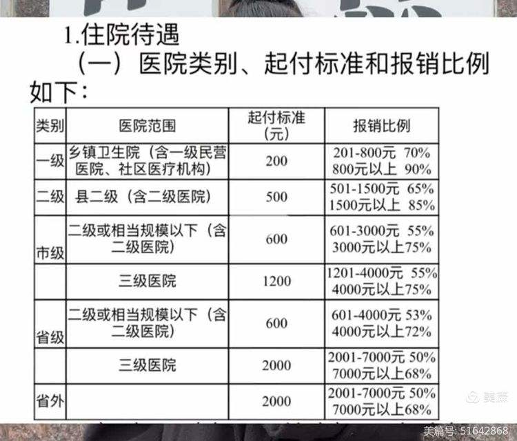 汕尾大学生医保报销比例(青岛大学生医保报销比例)