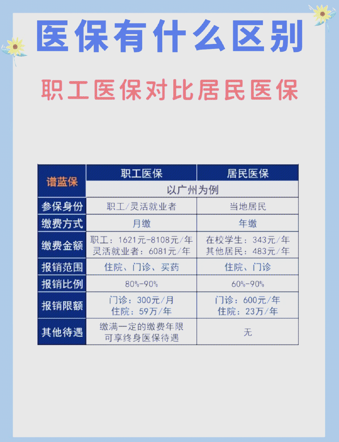 汕尾长春市医保电话(医保打12333还是12393)