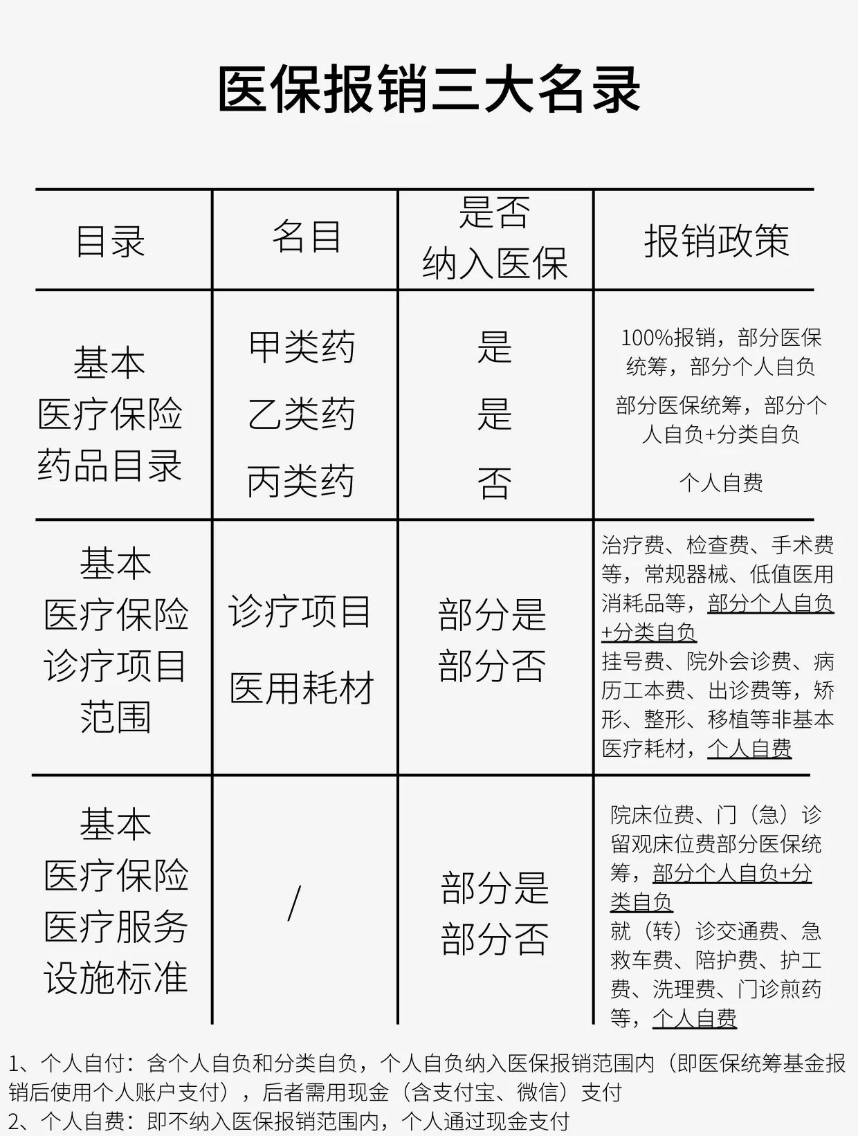汕尾医保报销是怎么报销的(医保报销是怎么报销的比例)