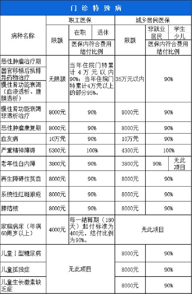 汕尾西安市医保报销比例(西安医保报销政策2020)