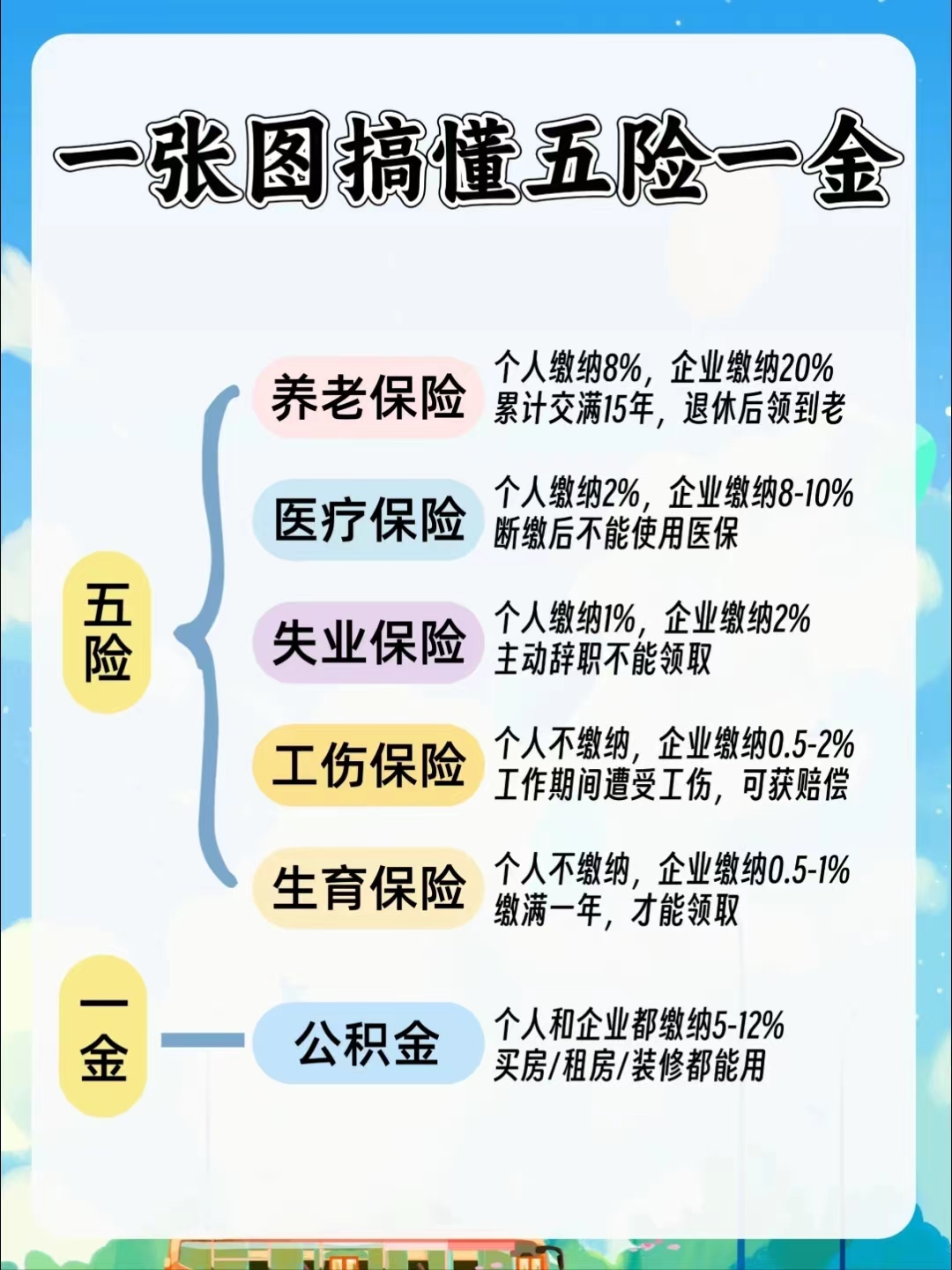 汕尾居民医保和职工医保的区别(居民医保和灵活就业医保的区别)