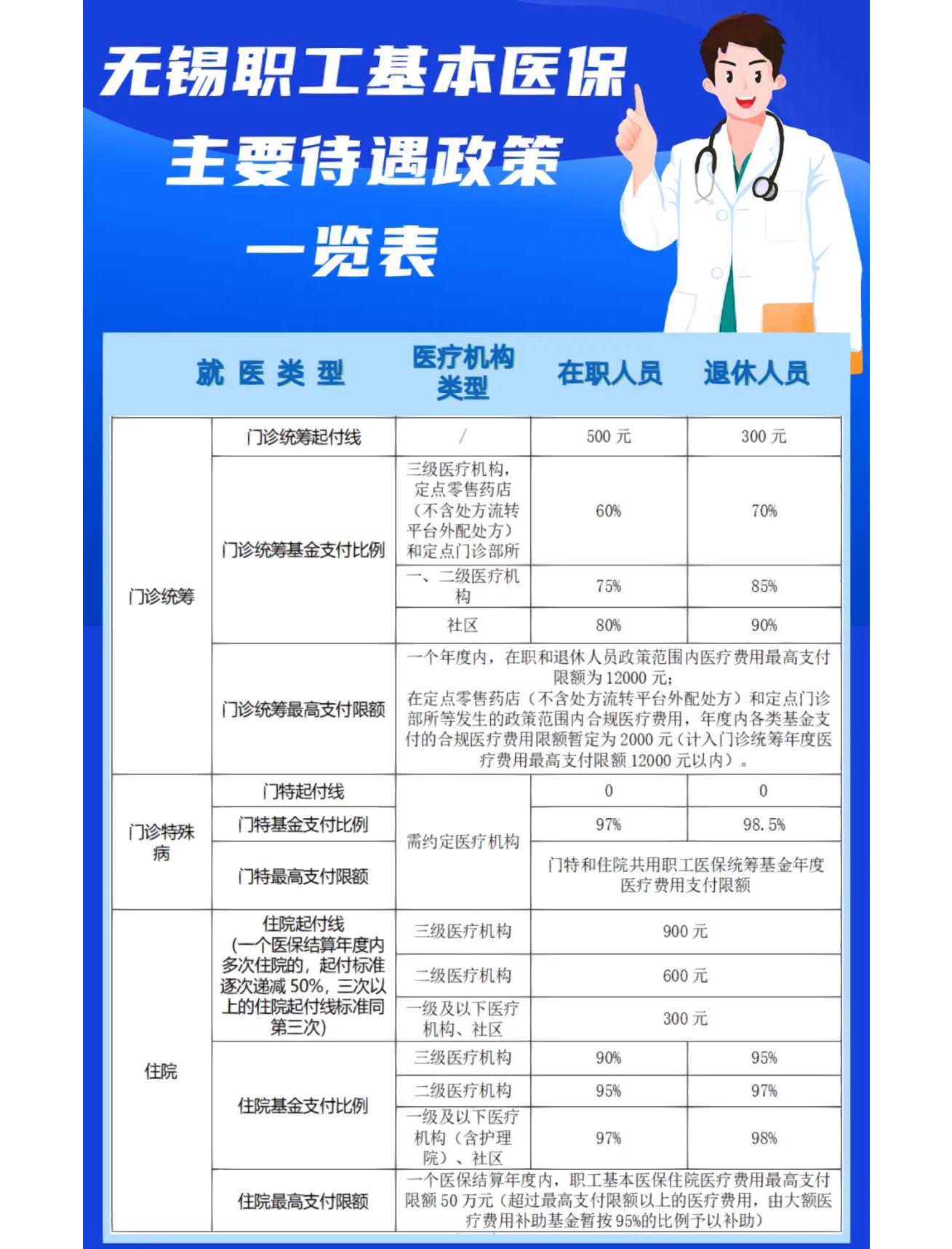 汕尾门诊看病医保怎么报销(退休后门诊看病医保怎么报销)